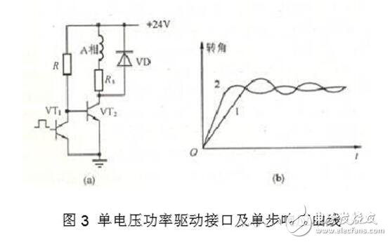 步進電機驅(qū)動電路解析，步進電機驅(qū)動電路原理圖、電路性能比較及電路實例