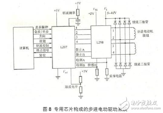 步進電機驅(qū)動電路解析，步進電機驅(qū)動電路原理圖、電路性能比較及電路實例