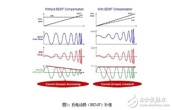 步進(jìn)電機(jī)的控制系統(tǒng)設(shè)計(jì)，步進(jìn)電機(jī)的開環(huán)控制解析