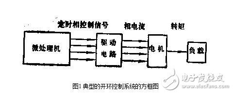 步進(jìn)電機(jī)的控制系統(tǒng)設(shè)計(jì)，步進(jìn)電機(jī)的開環(huán)控制解析