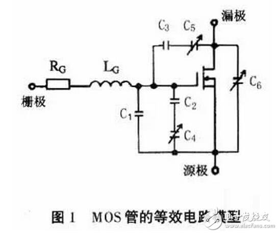 MOS管的驅(qū)動對其工作效果起著決定性的作用。設(shè)計師既要考慮減少開關(guān)損耗，又要求驅(qū)動波形較好即振蕩小、過沖小、EMI小。這兩方面往往是互相矛盾的，需要尋求一個平衡點，即驅(qū)動電路的優(yōu)化設(shè)計。驅(qū)動電路的優(yōu)化設(shè)計包含兩部分內(nèi)容：一是最優(yōu)的驅(qū)動電流、電壓的波形；二是最優(yōu)的驅(qū)動電壓、電流的大小。在進(jìn)行驅(qū)動電路優(yōu)化設(shè)計之前，必須先清楚MOS管的模型、MOS管的開關(guān)過程、MOS管的柵極電荷以及MOS管的輸入輸出電容、跨接電容、等效電容等參數(shù)對驅(qū)動的影響。