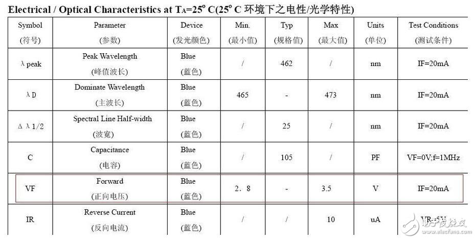 精細(xì)薄膜電阻的技術(shù)開展代表了能夠被大量商用的精細(xì)電阻技術(shù)，也是目前最盛行的精細(xì)電阻技術(shù)。經(jīng)過長時間多層的膜層堆積，高精細(xì)的調(diào)阻和后期的挑選，最優(yōu)的精細(xì)薄膜電阻能夠到達(dá)±2ppm/°C的溫漂和±0.01%的精度，以及很好的長期穩(wěn)定性。