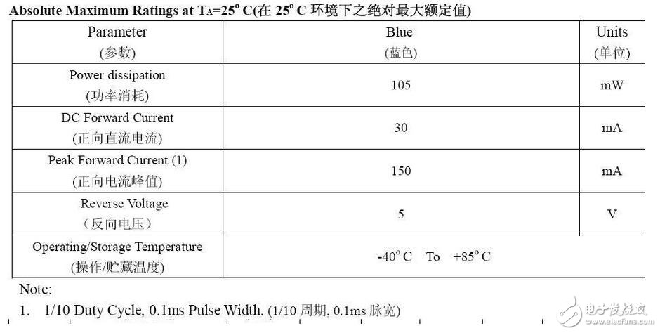 精細(xì)薄膜電阻的技術(shù)開展代表了能夠被大量商用的精細(xì)電阻技術(shù)，也是目前最盛行的精細(xì)電阻技術(shù)。經(jīng)過長時間多層的膜層堆積，高精細(xì)的調(diào)阻和后期的挑選，最優(yōu)的精細(xì)薄膜電阻能夠到達(dá)±2ppm/°C的溫漂和±0.01%的精度，以及很好的長期穩(wěn)定性。