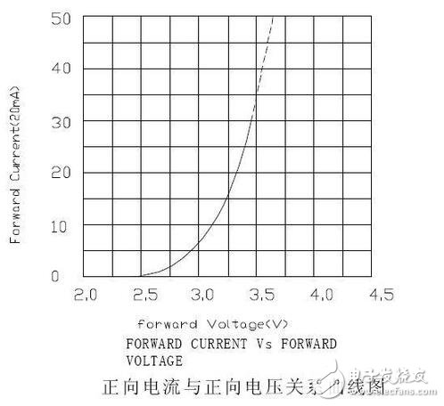 精細(xì)薄膜電阻的技術(shù)開展代表了能夠被大量商用的精細(xì)電阻技術(shù)，也是目前最盛行的精細(xì)電阻技術(shù)。經(jīng)過長時間多層的膜層堆積，高精細(xì)的調(diào)阻和后期的挑選，最優(yōu)的精細(xì)薄膜電阻能夠到達(dá)±2ppm/°C的溫漂和±0.01%的精度，以及很好的長期穩(wěn)定性。