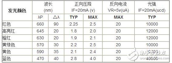 精細(xì)薄膜電阻的技術(shù)開展代表了能夠被大量商用的精細(xì)電阻技術(shù)，也是目前最盛行的精細(xì)電阻技術(shù)。經(jīng)過長時間多層的膜層堆積，高精細(xì)的調(diào)阻和后期的挑選，最優(yōu)的精細(xì)薄膜電阻能夠到達(dá)±2ppm/°C的溫漂和±0.01%的精度，以及很好的長期穩(wěn)定性。