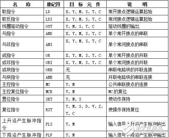 plc是什么嗎？plc介紹,plc的工作原理，plc應用領域