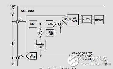 用于帶PMBus接口電源應用的數(shù)字控制器