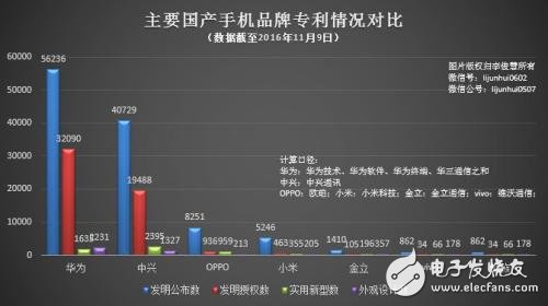 華為全球?qū)@麘?zhàn)接連失利 在英國(guó)被禁售