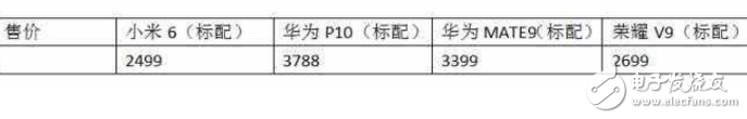 華為P10、華為Mate9、榮耀V9、小米6對比評測：華為P10、華為Mate9、榮耀V9、小米6怎么樣？誰最值得入手？