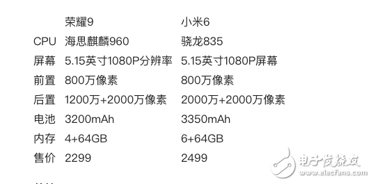 榮耀9和小米6哪個(gè)好?榮耀9和小米6區(qū)別評(píng)測(cè)對(duì)比