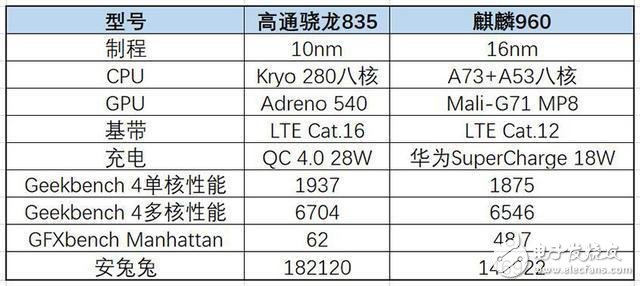 生死冤家榮耀9和小米6哪個(gè)好？雷布斯感到壓力了嗎？