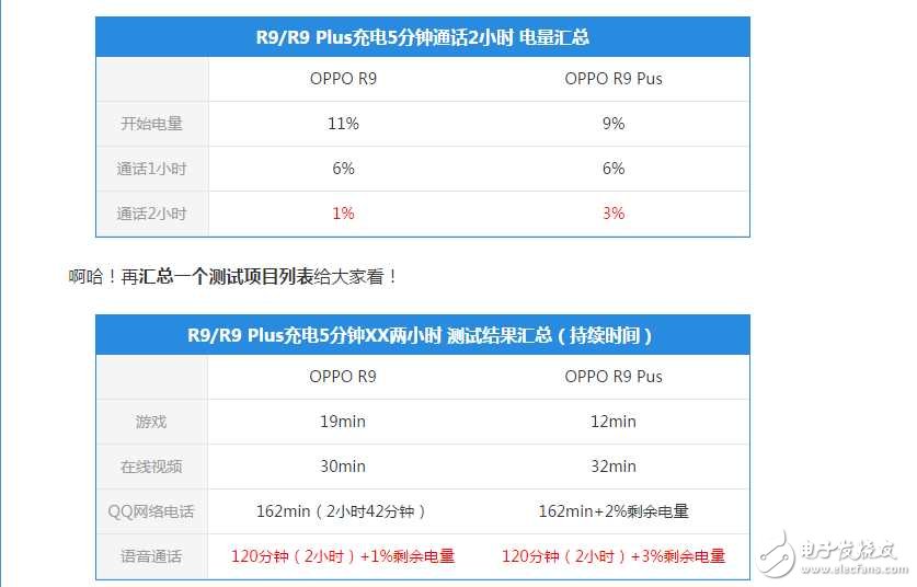 OPPO成功不僅僅來(lái)源廣告，OPPOR9S和OPPOR11這兩款手機(jī)確實(shí)神作