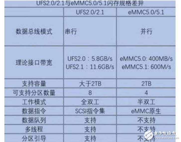 榮耀9、小米6全方位對比評測：華為榮耀9、小米6怎么樣？內(nèi)存、閃存亮了！