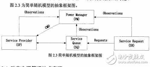 嵌入式系統(tǒng)電源管理架構(gòu)的研究與實(shí)現(xiàn)
