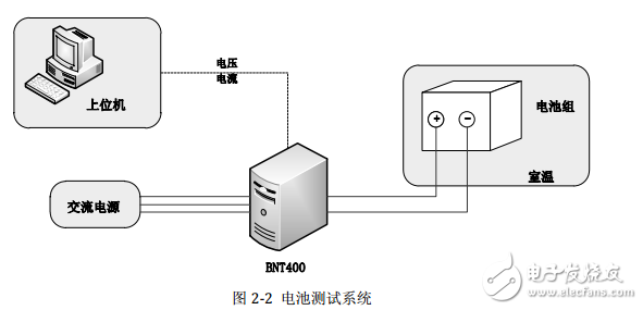 鋰離子電池SOC估計研究與電池管理系統(tǒng)設(shè)計