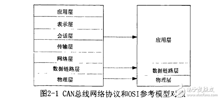 基于CAN總線的電動(dòng)汽車電池管理技術(shù)研究
