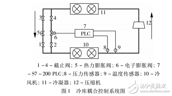 基于電子膨脹閥的冷庫耦合控制系統(tǒng)的實(shí)驗(yàn)研究