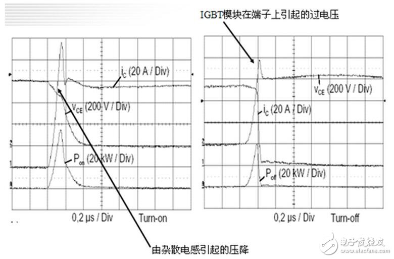 電感普遍存在與導電的導體。通常疊層母線（BUSBAR）的物理尺寸是由系統(tǒng)決定的，元器件的位置是由BUSBAR的結構決定的。為了盡量減少電感的影響，而又不會對系統(tǒng)整體裝配有大的影響，可以通過縮短導體與導體之間隔開的間距來實現(xiàn)。在系統(tǒng)或者部件允許范圍內，導體也應該設計成盡可能的寬。