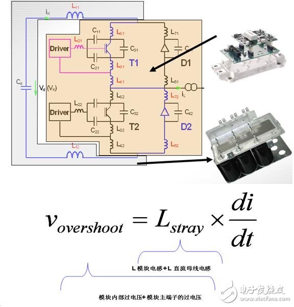 電感普遍存在與導電的導體。通常疊層母線（BUSBAR）的物理尺寸是由系統(tǒng)決定的，元器件的位置是由BUSBAR的結構決定的。為了盡量減少電感的影響，而又不會對系統(tǒng)整體裝配有大的影響，可以通過縮短導體與導體之間隔開的間距來實現(xiàn)。在系統(tǒng)或者部件允許范圍內，導體也應該設計成盡可能的寬。