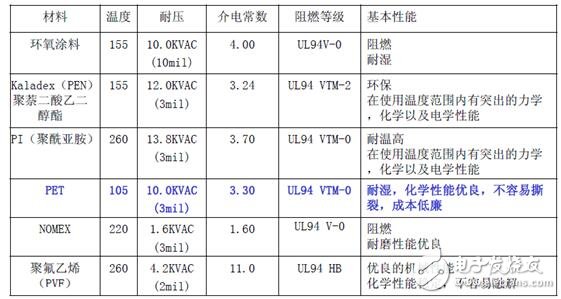 電感普遍存在與導電的導體。通常疊層母線（BUSBAR）的物理尺寸是由系統(tǒng)決定的，元器件的位置是由BUSBAR的結構決定的。為了盡量減少電感的影響，而又不會對系統(tǒng)整體裝配有大的影響，可以通過縮短導體與導體之間隔開的間距來實現(xiàn)。在系統(tǒng)或者部件允許范圍內，導體也應該設計成盡可能的寬。