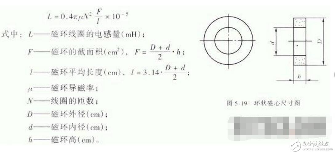 濾波電路中電感有什么設(shè)計(jì)準(zhǔn)則？電感磁環(huán)的計(jì)算要怎樣進(jìn)行？