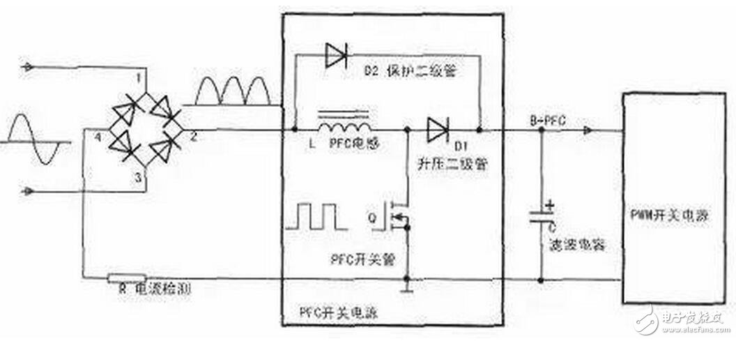 　在有些電源中，PFC后面的電容容量不大，也有的沒有接入保護二極管D2，但如果PFC后面是使用大容量的濾波電容，此二極管是不能減少的，對電路的安全性有著重要的意義。