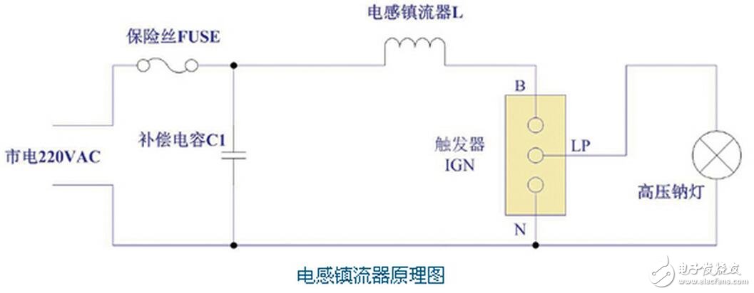 　在有些電源中，PFC后面的電容容量不大，也有的沒有接入保護二極管D2，但如果PFC后面是使用大容量的濾波電容，此二極管是不能減少的，對電路的安全性有著重要的意義。