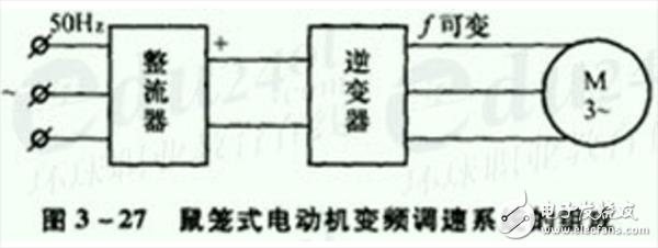 三相異步電動(dòng)機(jī)的正反轉(zhuǎn)控制及調(diào)整