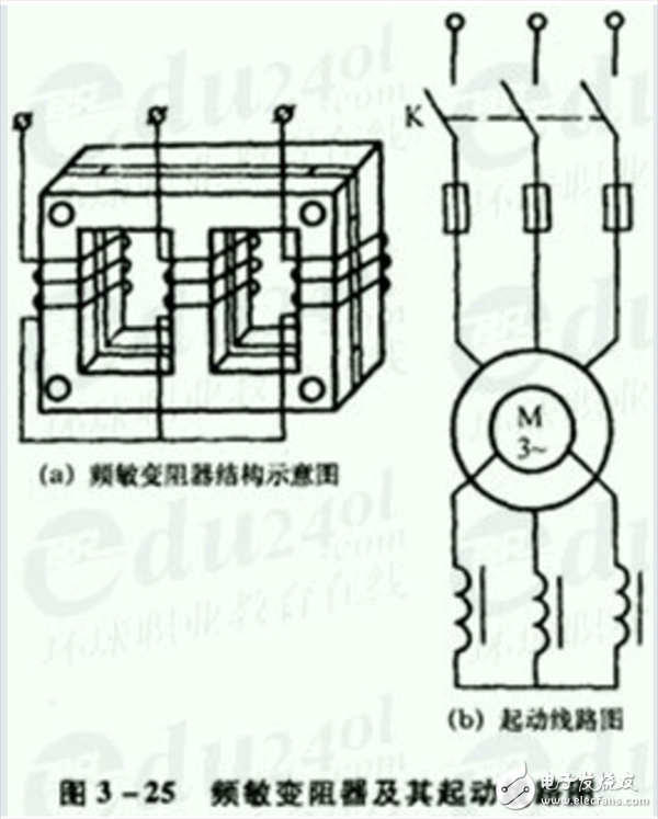 三相異步電動(dòng)機(jī)的正反轉(zhuǎn)控制及調(diào)整