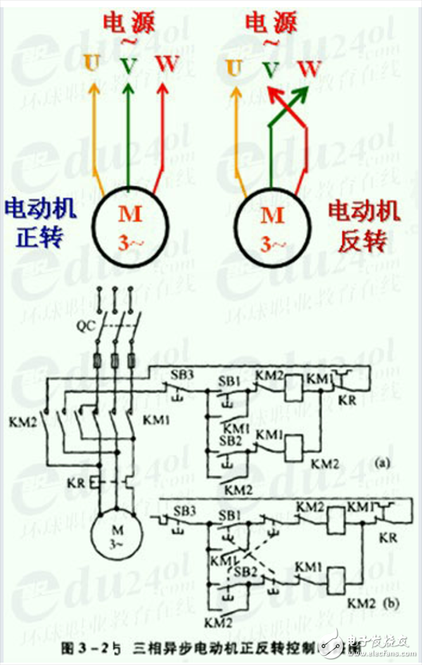 三相異步電動(dòng)機(jī)的正反轉(zhuǎn)控制及調(diào)整