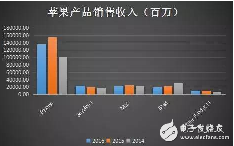 科技股泡沫來了？京東疑似遭惡意做空 蘋果暴跌3000億