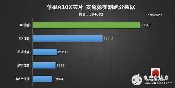 瘋狂！小米6超頻跑分25萬完虐iPhone7Plus！