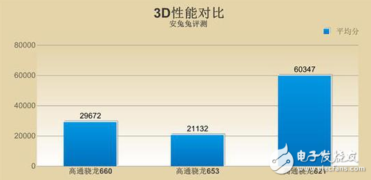 OPPO R11首發(fā)的驍龍660怎么樣？能否超越去年的驍龍821？