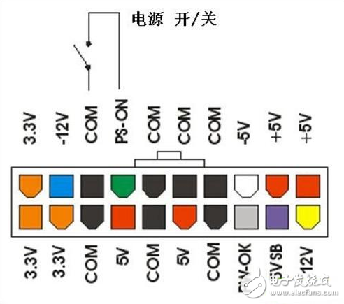 你是否真的懂電腦？這些電源知識你都清楚嗎？