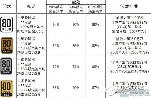 你是否真的懂電腦？這些電源知識你都清楚嗎？