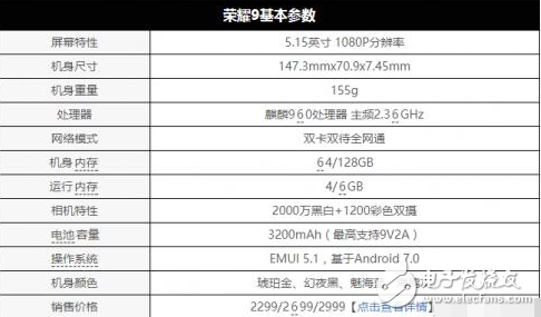 華為榮耀9不愧是最漂亮手機(jī)，京東預(yù)約量超過50萬