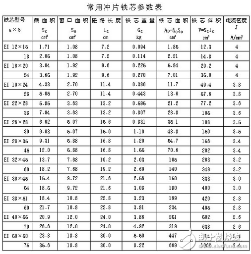 電子電路設(shè)計(jì)過(guò)程中中，為了獲得平滑的直流電流，將交流電經(jīng)整流后得到直流電，由于脈動(dòng)比較大，必須采用電容濾波或電感濾波，以減少整流后的紋波電壓，雖然許多小功率的整流電路，只需在整流后并聯(lián)上一只大容量的電解電容器，即可滿足要求。但對(duì)直流負(fù)載功率達(dá)幾百瓦的整流電路，單靠電容器濾波是不夠的，因?yàn)榧哟箅娙萜鞯娜萘?，它的體積也要增大