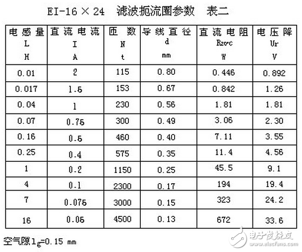 電子電路設(shè)計(jì)過(guò)程中中，為了獲得平滑的直流電流，將交流電經(jīng)整流后得到直流電，由于脈動(dòng)比較大，必須采用電容濾波或電感濾波，以減少整流后的紋波電壓，雖然許多小功率的整流電路，只需在整流后并聯(lián)上一只大容量的電解電容器，即可滿足要求。但對(duì)直流負(fù)載功率達(dá)幾百瓦的整流電路，單靠電容器濾波是不夠的，因?yàn)榧哟箅娙萜鞯娜萘?，它的體積也要增大