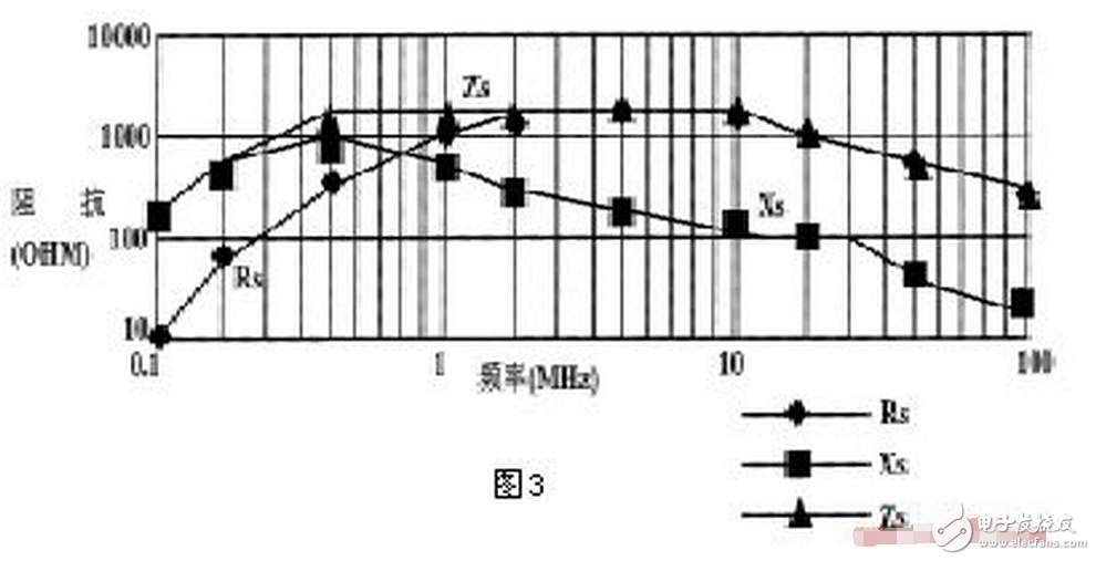 共模電感設(shè)計(jì)方案，零歐電阻、磁珠、電感有何區(qū)別