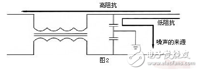 共模電感設(shè)計(jì)方案，零歐電阻、磁珠、電感有何區(qū)別