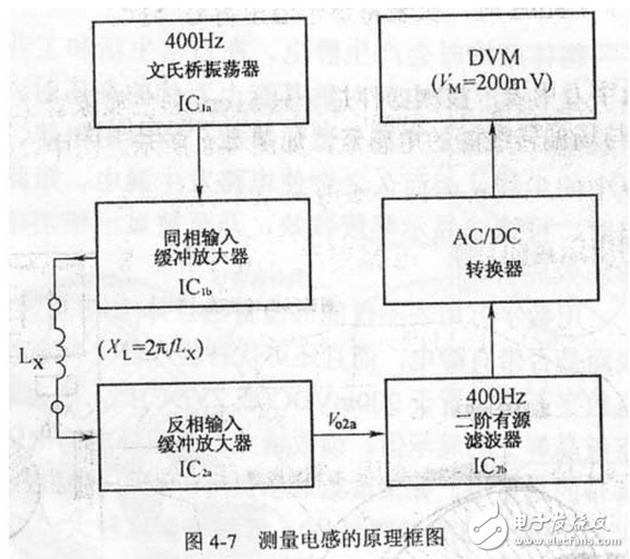利用式（4-10）可將測量結(jié)果LX’修正為實際電感量LX。例如，用DT980型數(shù)字萬用表的20μF檔實測一只標(biāo)稱值為5.6mH的色碼電感，儀表讀數(shù)為7.485（μF），代入式（4-6）計算出 =20.84mH，此值已是標(biāo)稱值的3.7倍。用200Ω電阻檔測出該電感的直流電阻R＝50.68Ω，這一阻值就是產(chǎn)生誤差的根本原因。對此，按式（4－10）加以修正