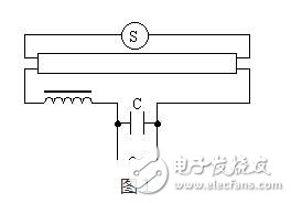 當(dāng)開關(guān)接通的時候，220V電源電壓通過電感鎮(zhèn)流器和燈管燈絲加到啟輝器的兩極，使啟輝器氖管內(nèi)的惰性氣體電離，產(chǎn)生輝光放電。輝光放電的熱量使雙金屬片受熱膨脹，兩極接觸。電流通過鎮(zhèn)流器、啟輝器觸極和兩端燈絲構(gòu)成通路。燈絲很快被電流加熱，發(fā)射出大量電子。