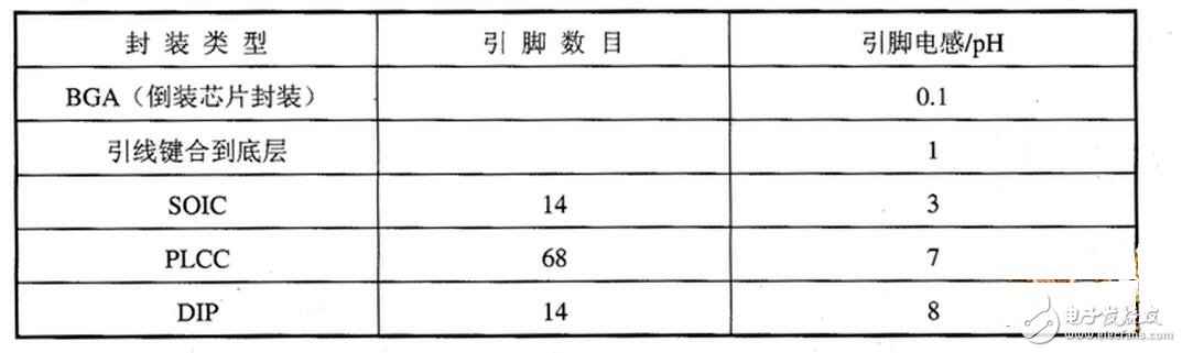調(diào)諧與選頻電感的作用：電感線圈與電容器并聯(lián)可組成LC調(diào)諧電路。即電路的固有振蕩頻率f0與非交流信號(hào)的頻率f相等，則回路的感抗與容抗也相等，于是電磁能量就在電感、電容之間來回振蕩，這就是LC回路的諧振現(xiàn)象。諧振時(shí)由于電路的感抗與容抗等值又反向，