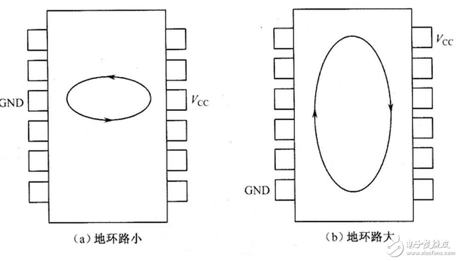 調(diào)諧與選頻電感的作用：電感線圈與電容器并聯(lián)可組成LC調(diào)諧電路。即電路的固有振蕩頻率f0與非交流信號(hào)的頻率f相等，則回路的感抗與容抗也相等，于是電磁能量就在電感、電容之間來回振蕩，這就是LC回路的諧振現(xiàn)象。諧振時(shí)由于電路的感抗與容抗等值又反向，