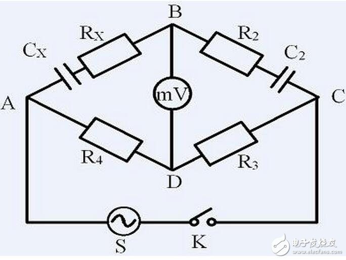 其測量原理是把被測電容和基準(zhǔn)電容連接到同一電阻上，構(gòu)成RC網(wǎng)絡(luò)。通過測量兩個(gè)電容放電時(shí)間的比率，就可以求出被測電容的電容值。測量范圍從pF（10-12F）到幾十個(gè)nF（10-9F），并且在寄生電容的抑制和溫度穩(wěn)定性方面具有極很大的優(yōu)勢。