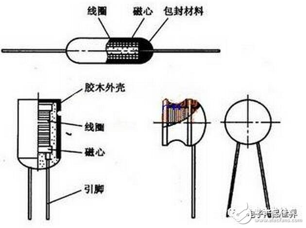 總之，當(dāng)電感線圈接到交流電源上時(shí)，線圈內(nèi)部的磁力線將隨電流的交變而時(shí)刻在變化著，致使線圈產(chǎn)生電磁感應(yīng)。這種因線圈本身電流的變化而產(chǎn)生的電動(dòng)勢(shì)，稱(chēng)為“自感電動(dòng)勢(shì)”。由此可見(jiàn)，電感量只是一個(gè)與線圈的圈數(shù)、大小形狀和介質(zhì)有關(guān)的一個(gè)參量，它是電感線圈慣性的量度而與外加電流無(wú)關(guān)。