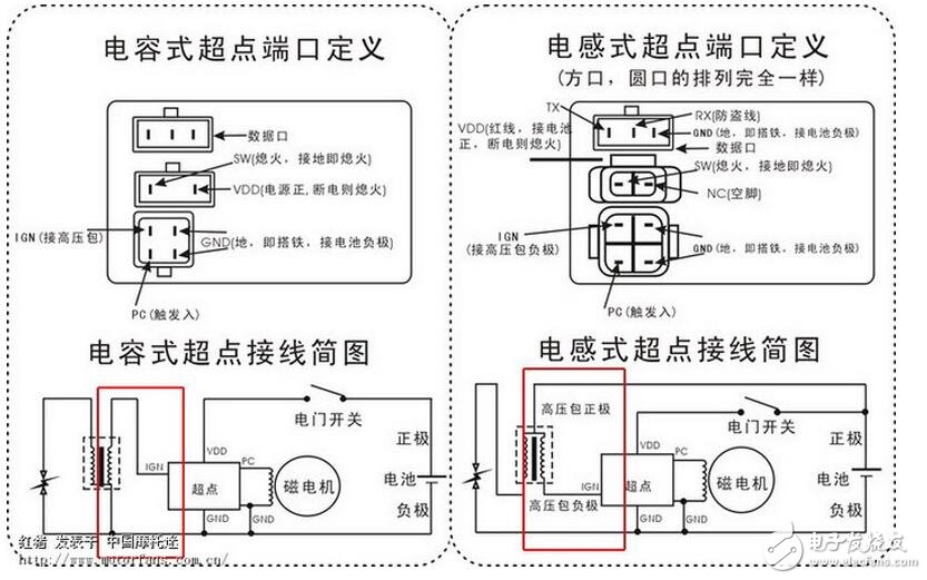 總之，當(dāng)電感線圈接到交流電源上時(shí)，線圈內(nèi)部的磁力線將隨電流的交變而時(shí)刻在變化著，致使線圈產(chǎn)生電磁感應(yīng)。這種因線圈本身電流的變化而產(chǎn)生的電動(dòng)勢(shì)，稱(chēng)為“自感電動(dòng)勢(shì)”。由此可見(jiàn)，電感量只是一個(gè)與線圈的圈數(shù)、大小形狀和介質(zhì)有關(guān)的一個(gè)參量，它是電感線圈慣性的量度而與外加電流無(wú)關(guān)。