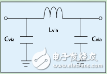 　　射頻電源應該如何接地？