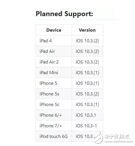 iOS11增加越獄功能iOS10.2越獄和iOS10.3越獄無望？iOS10.3越獄工具開發(fā)者版驚現(xiàn)網(wǎng)絡(luò)，還不去越獄？