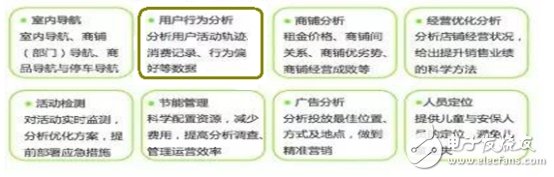 照明之外，智能照明還有更大作為